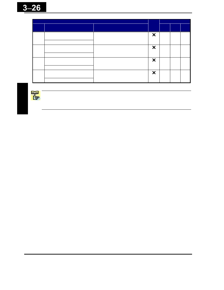 Hitachi X200 Series User Manual | Page 100 / 286