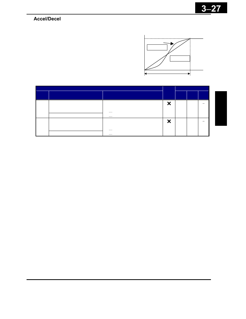 Hitachi X200 Series User Manual | Page 101 / 286