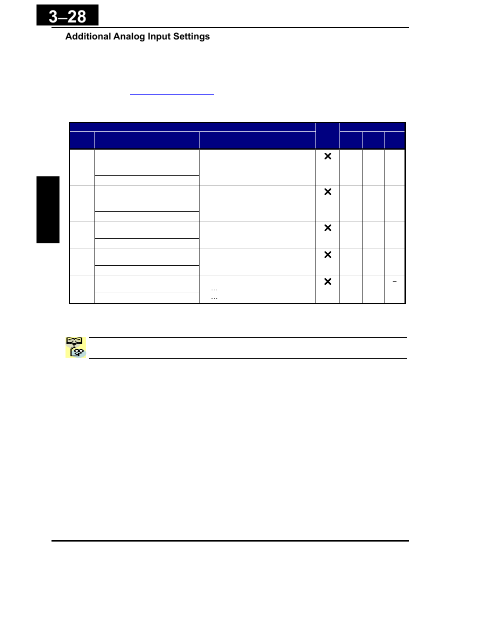Hitachi X200 Series User Manual | Page 102 / 286