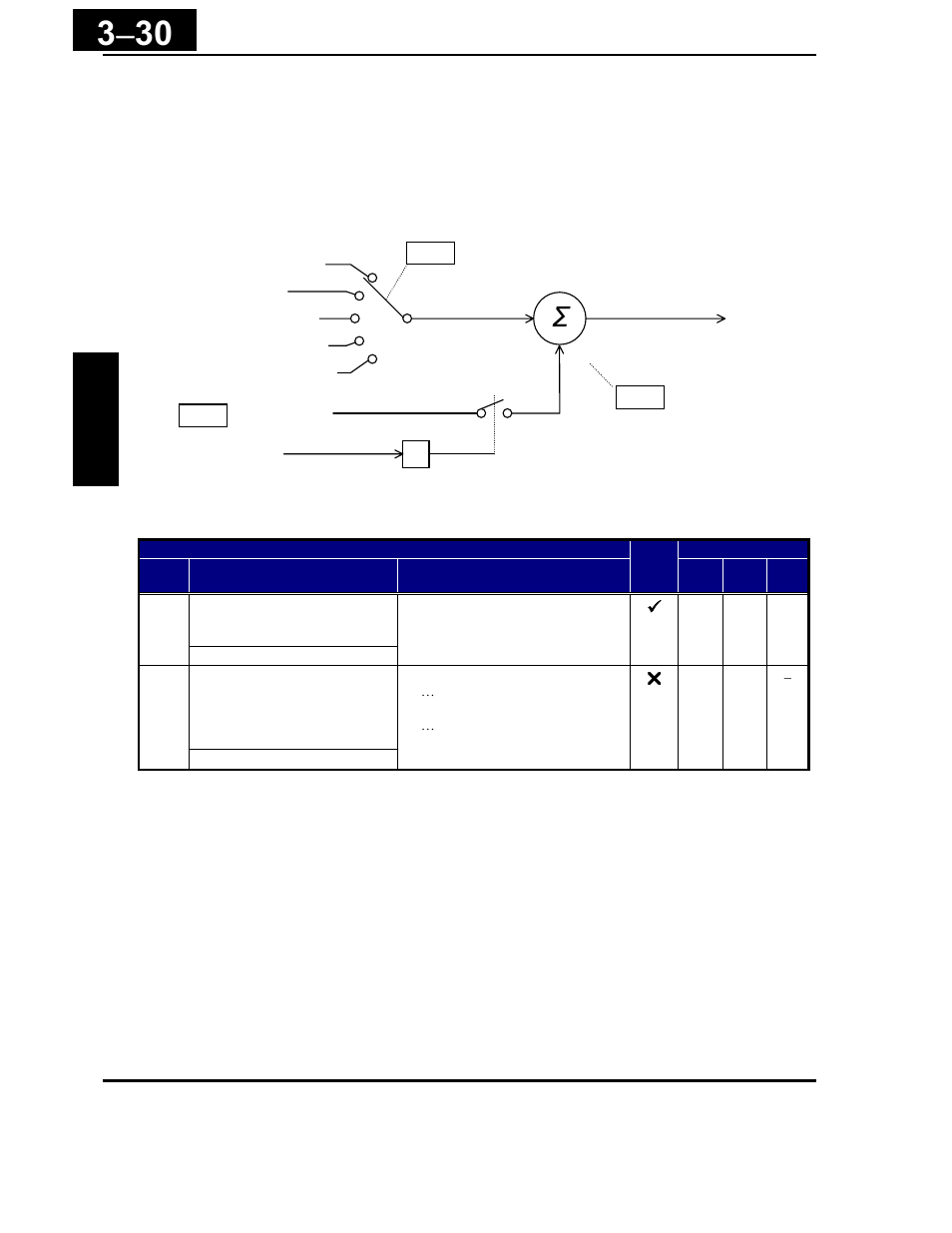 Hitachi X200 Series User Manual | Page 104 / 286