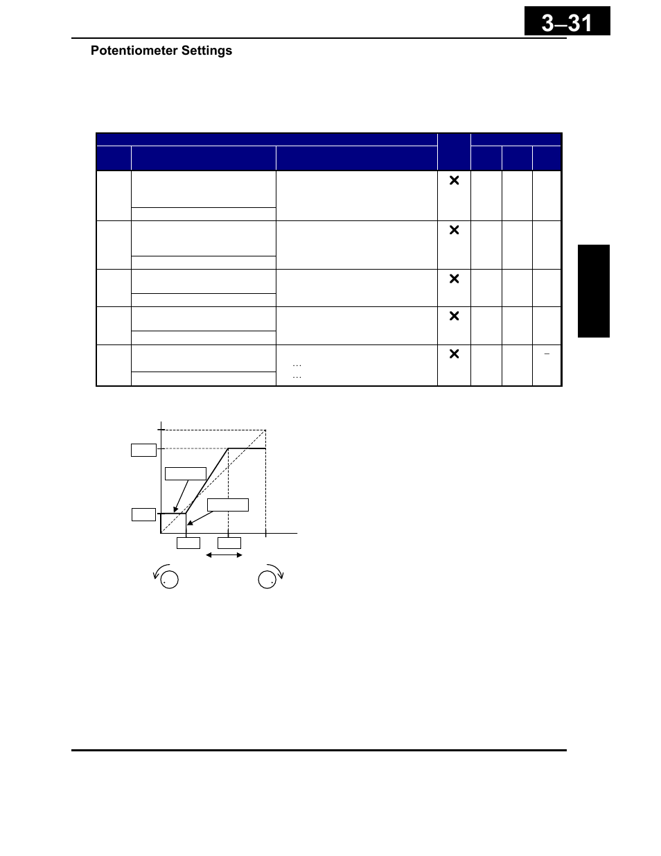 Potentiometer settings | Hitachi X200 Series User Manual | Page 105 / 286