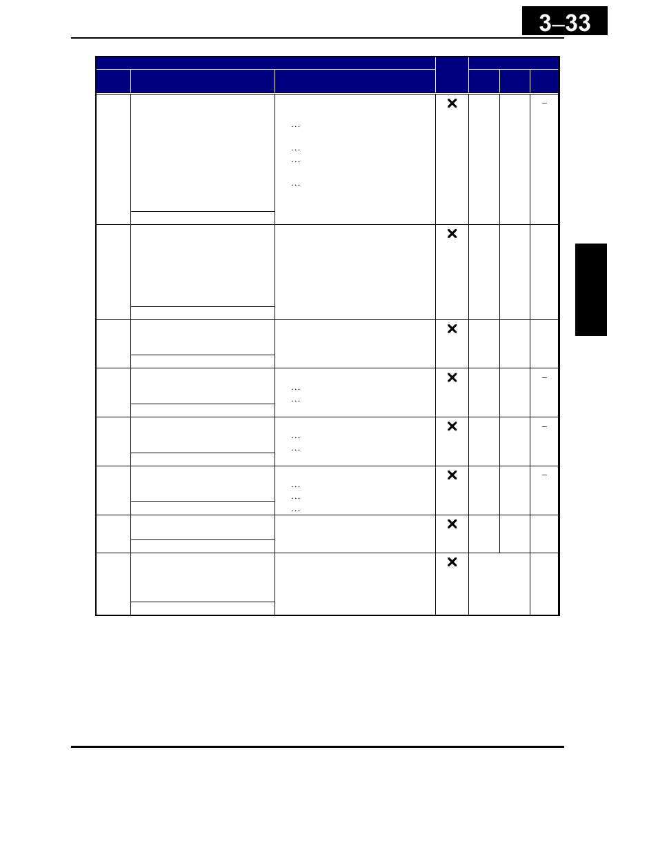 Hitachi X200 Series User Manual | Page 107 / 286