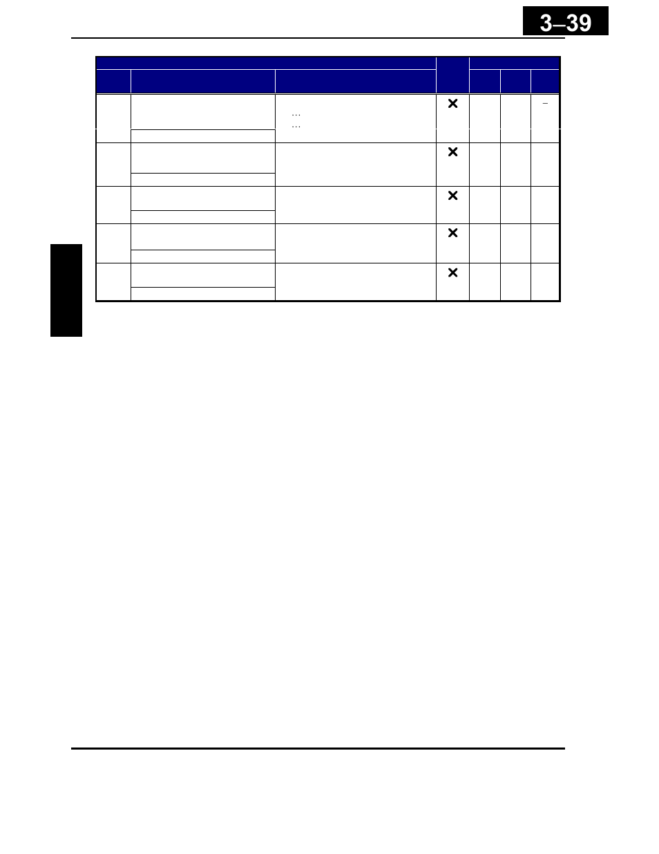 Hitachi X200 Series User Manual | Page 113 / 286