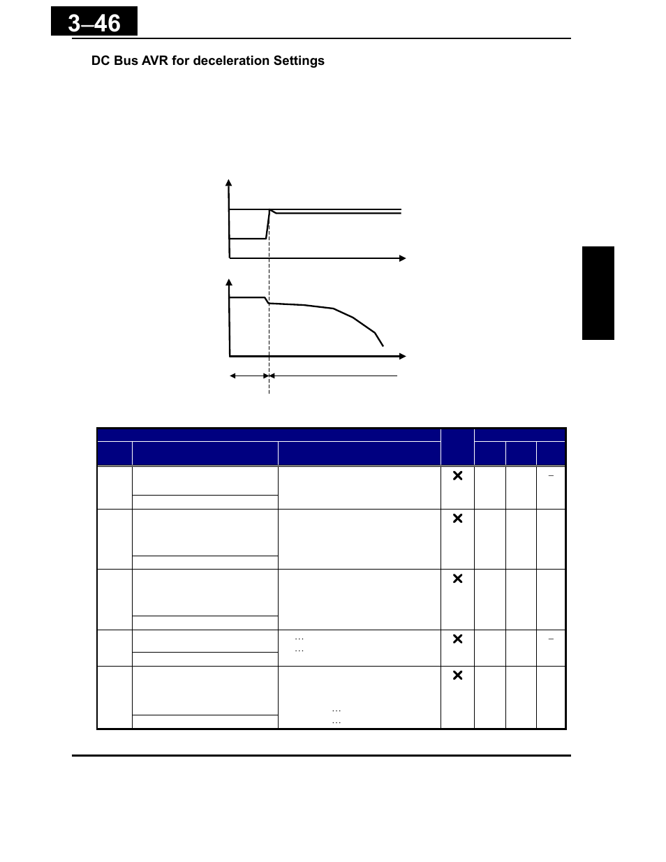 Dc bus avr for deceleration settings | Hitachi X200 Series User Manual | Page 120 / 286