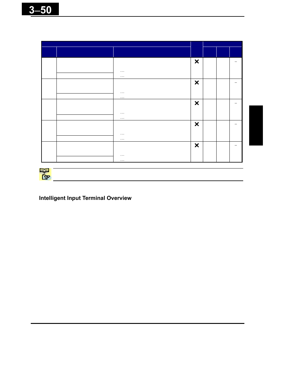 Hitachi X200 Series User Manual | Page 124 / 286
