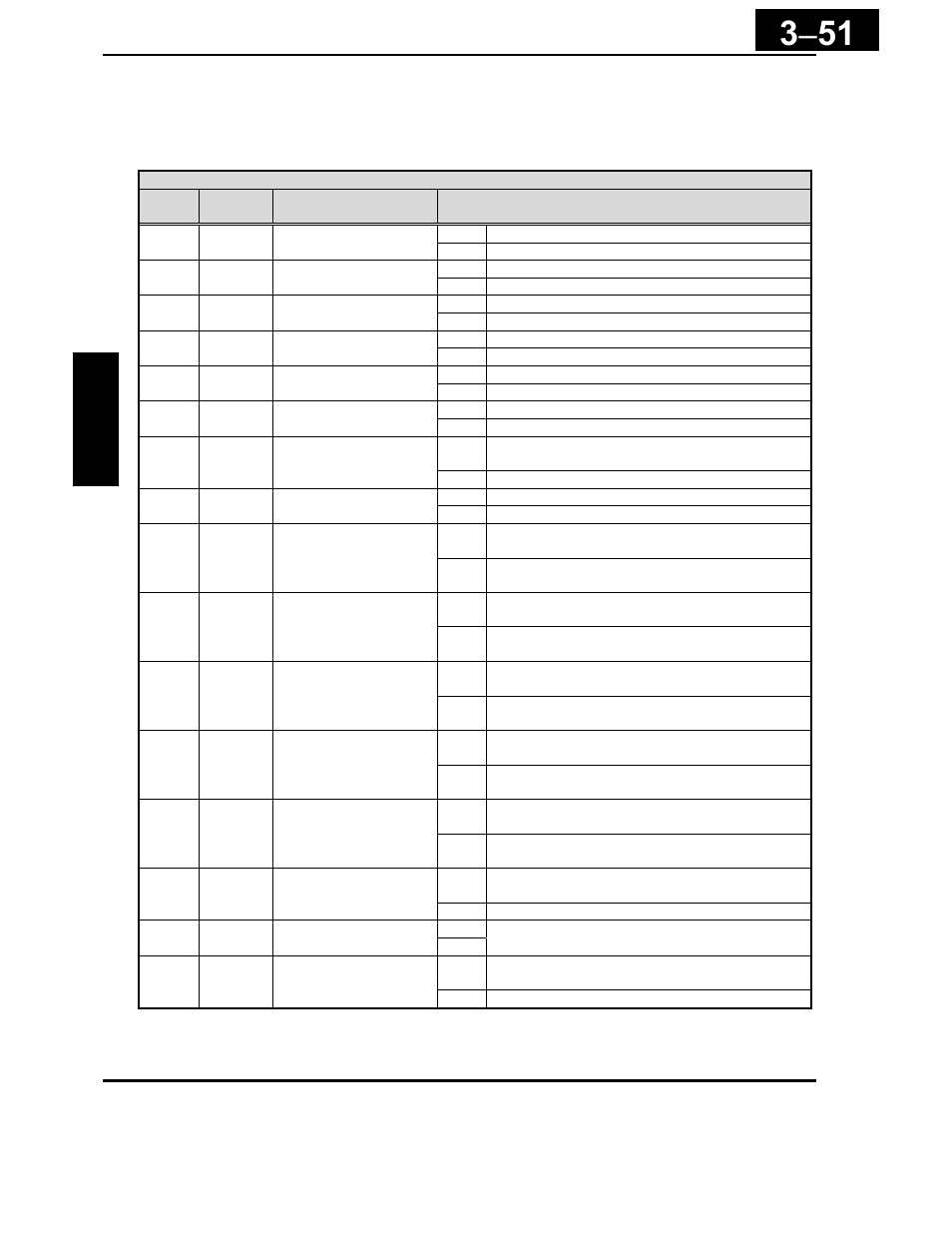 Hitachi X200 Series User Manual | Page 125 / 286