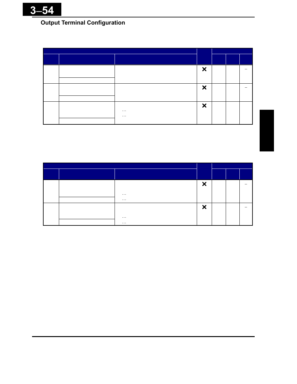 Hitachi X200 Series User Manual | Page 128 / 286