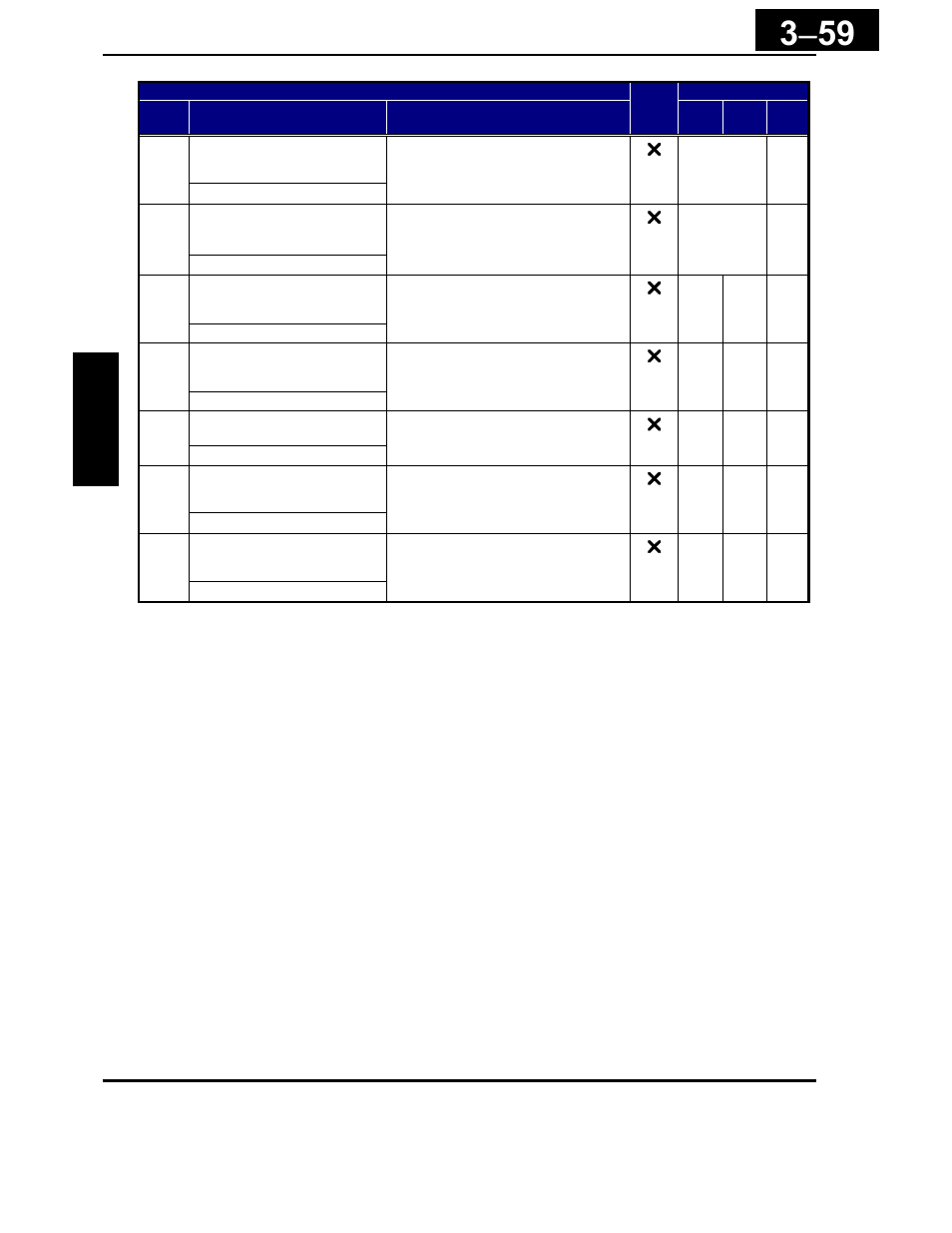 Hitachi X200 Series User Manual | Page 133 / 286