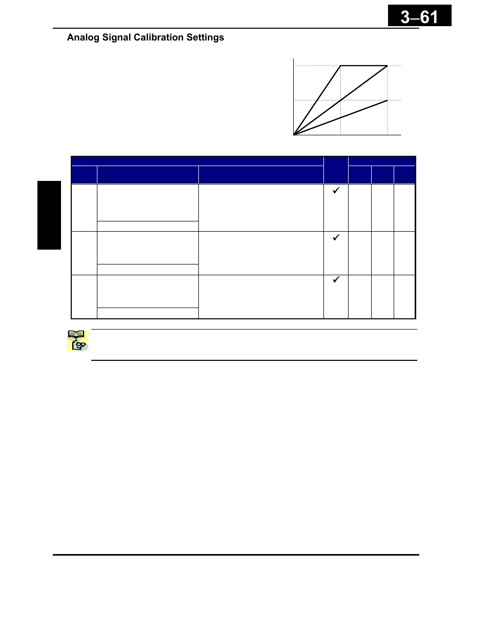 Analog signal calibration settings | Hitachi X200 Series User Manual | Page 135 / 286