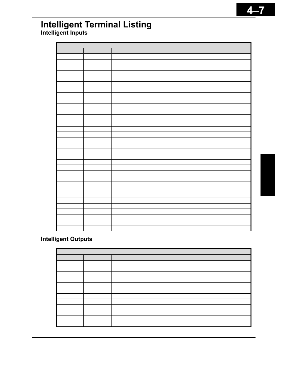 Intelligent terminal listing -7, Intelligent terminal listing, Intelligent inputs | Intelligent outputs | Hitachi X200 Series User Manual | Page 146 / 286