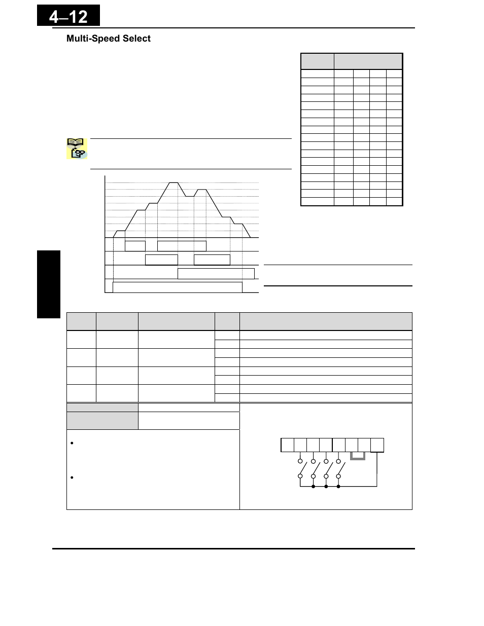 Multi-speed select | Hitachi X200 Series User Manual | Page 151 / 286