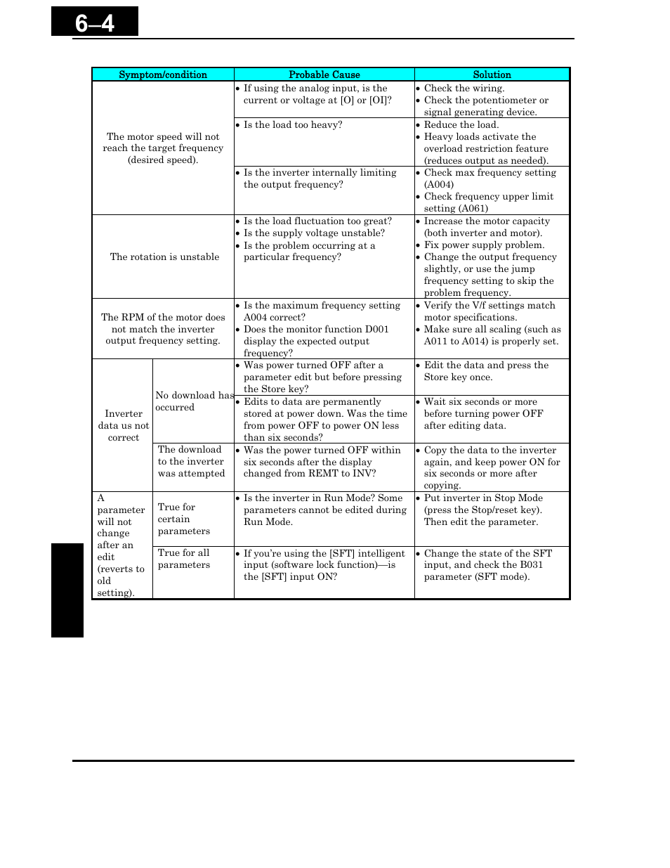 Hitachi X200 Series User Manual | Page 207 / 286