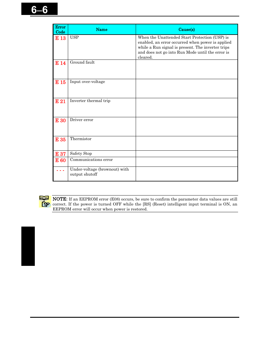 Hitachi X200 Series User Manual | Page 209 / 286