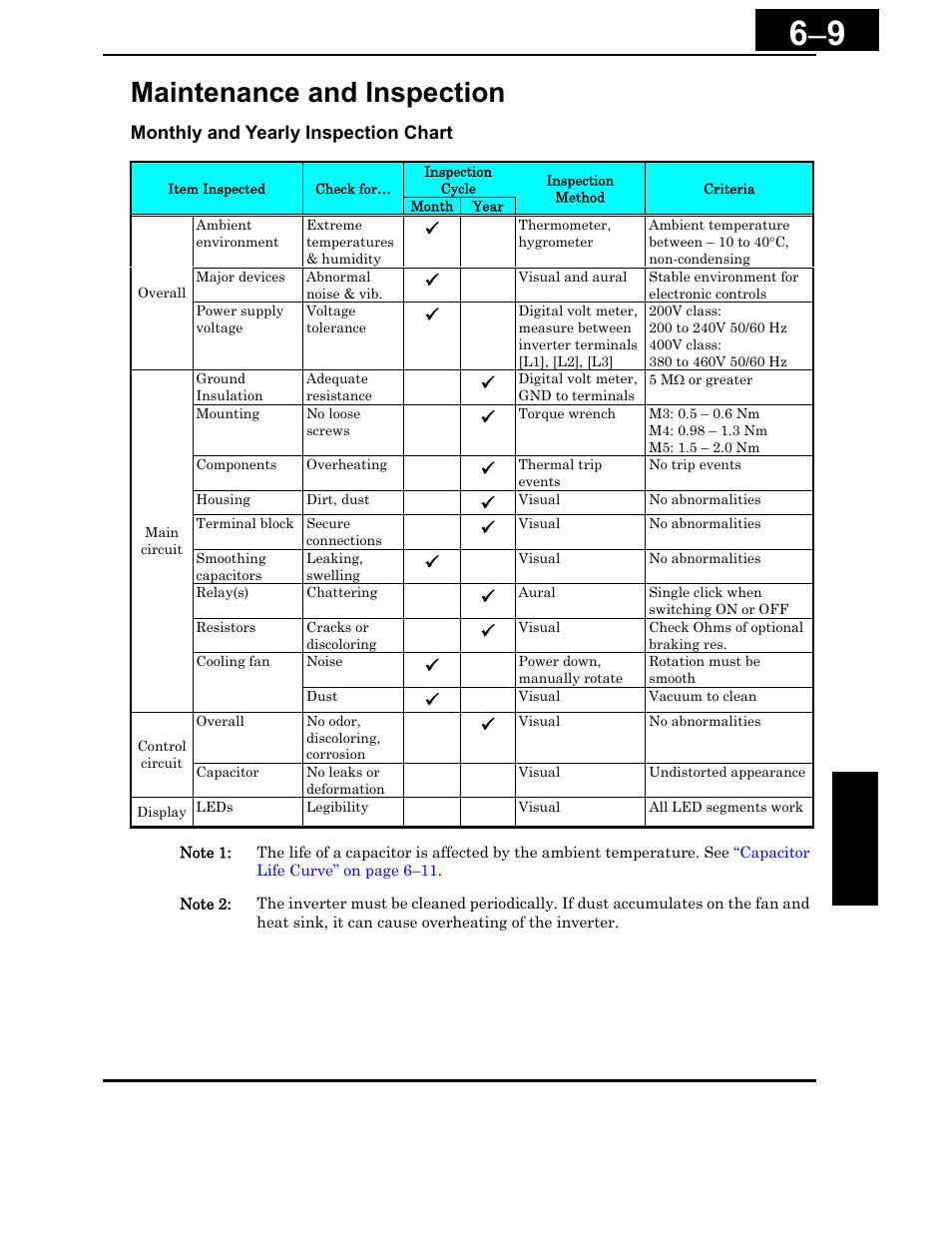 Maintenance and inspection -9, Maintenance and inspection | Hitachi X200 Series User Manual | Page 212 / 286