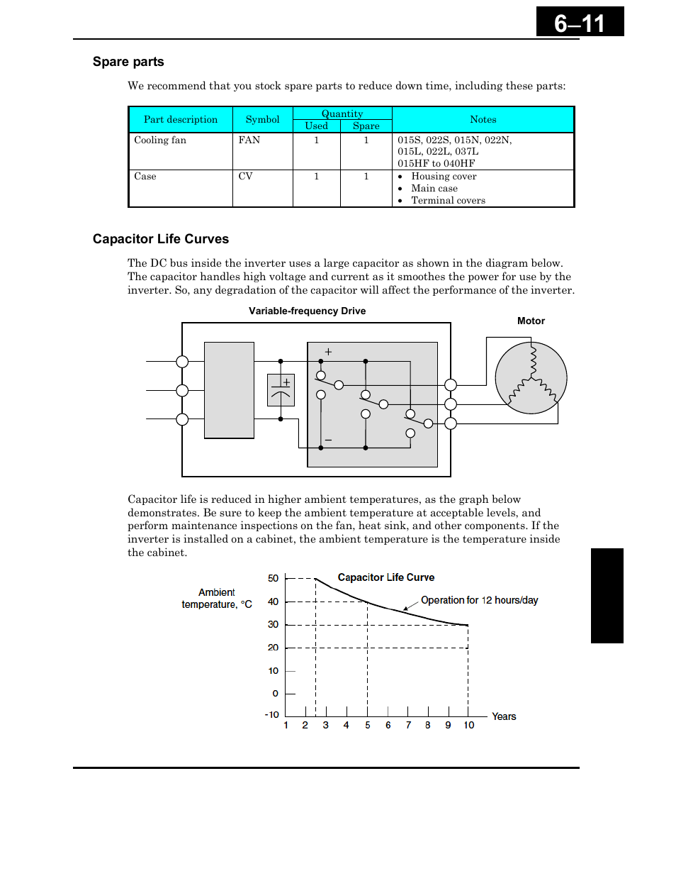 Hitachi X200 Series User Manual | Page 214 / 286