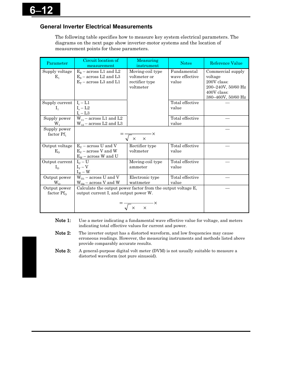 General inverter electrical measurements, Ч= i e w pf, Ie w pf | Hitachi X200 Series User Manual | Page 215 / 286