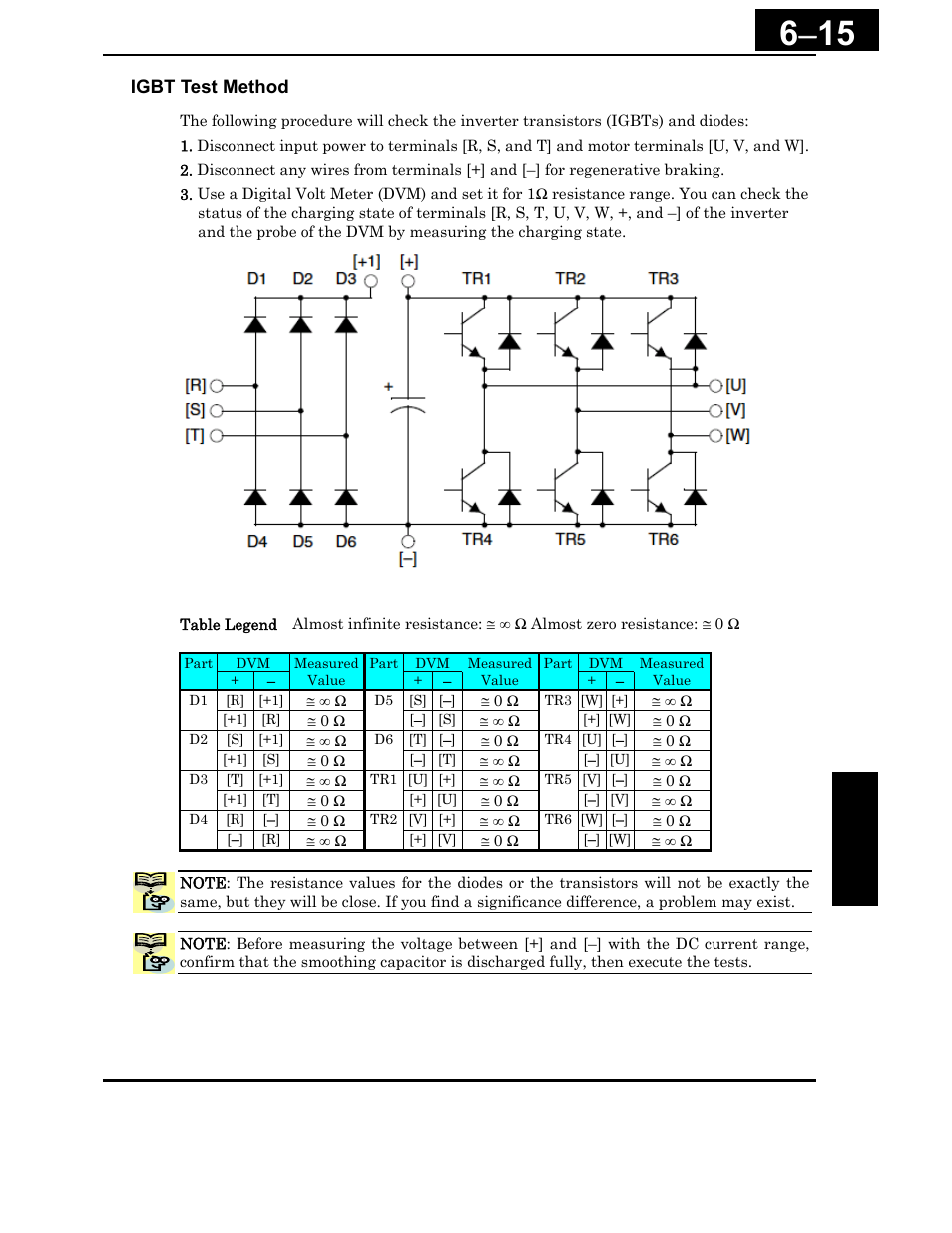 Hitachi X200 Series User Manual | Page 218 / 286