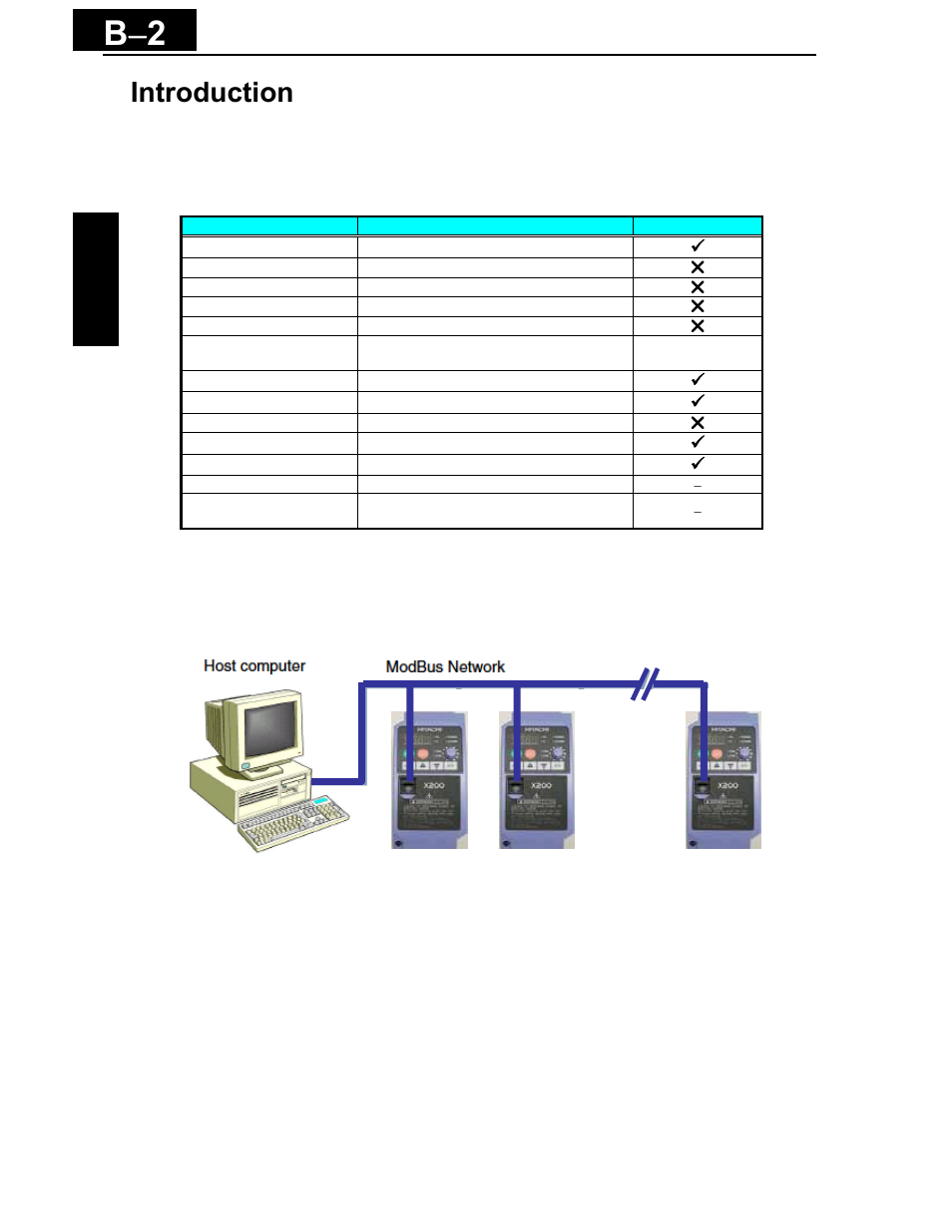 Introduction, B − 2 | Hitachi X200 Series User Manual | Page 229 / 286