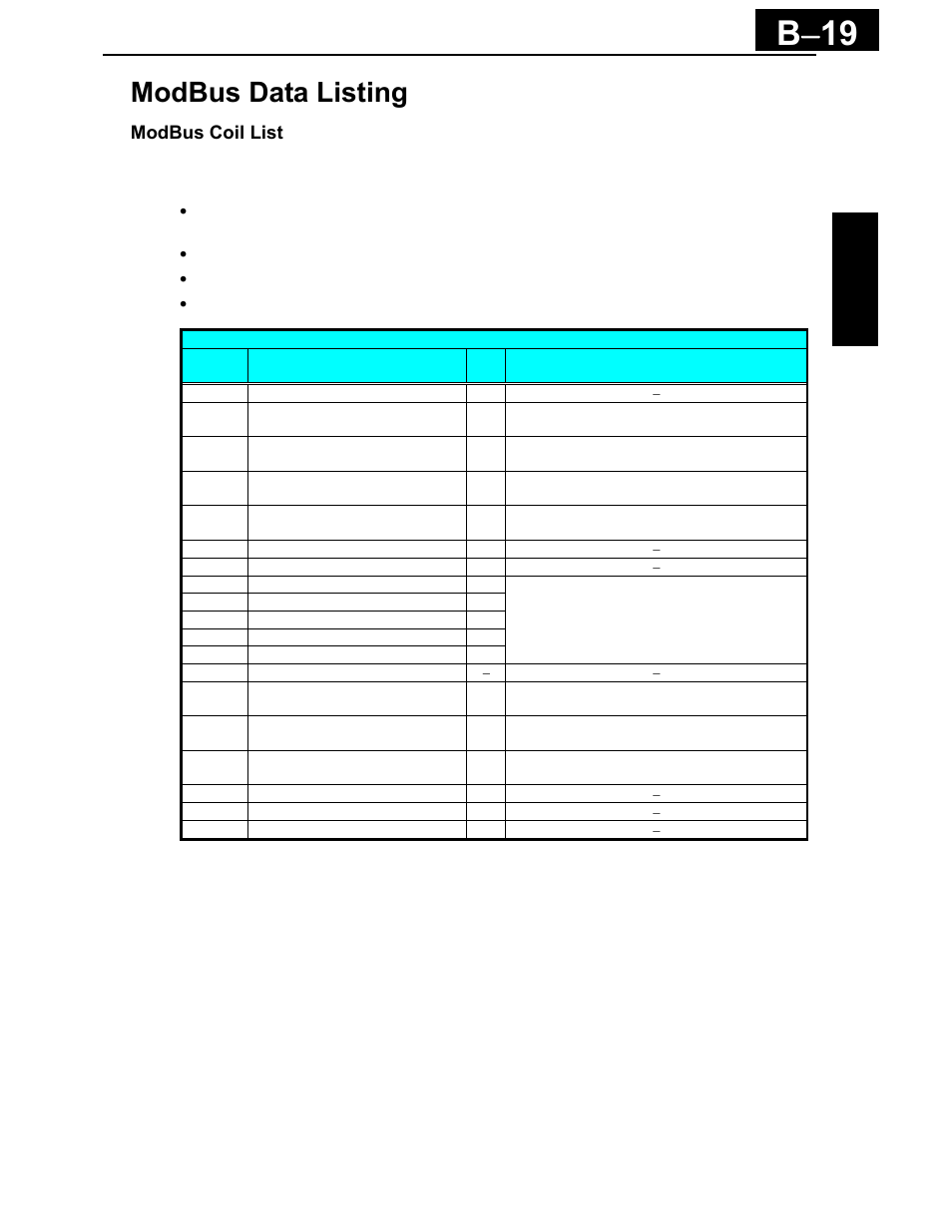 Modbus data listing, B − 19, Modbus coil list | Hitachi X200 Series User Manual | Page 246 / 286