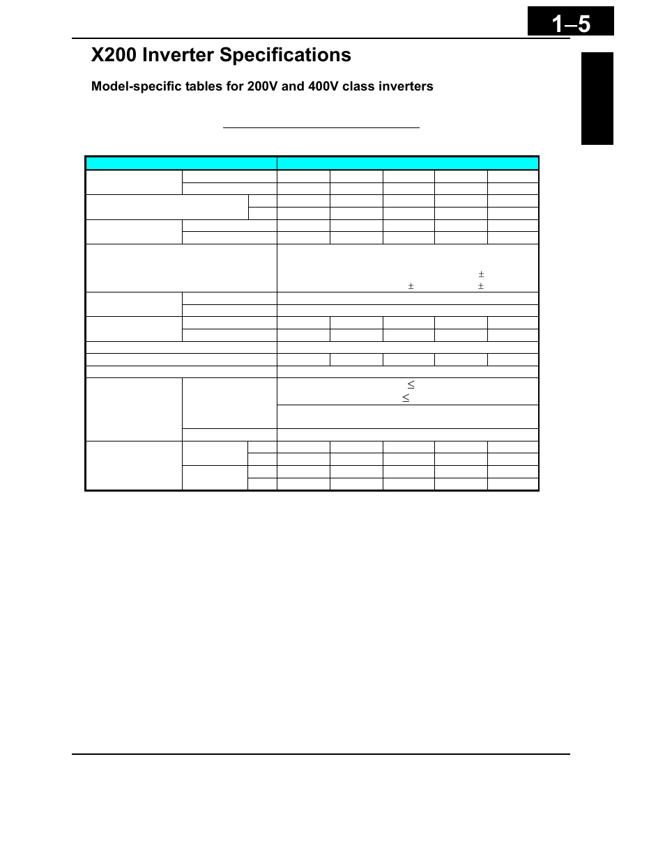 X200 inverter specifications -5, X200 inverter specifications | Hitachi X200 Series User Manual | Page 25 / 286