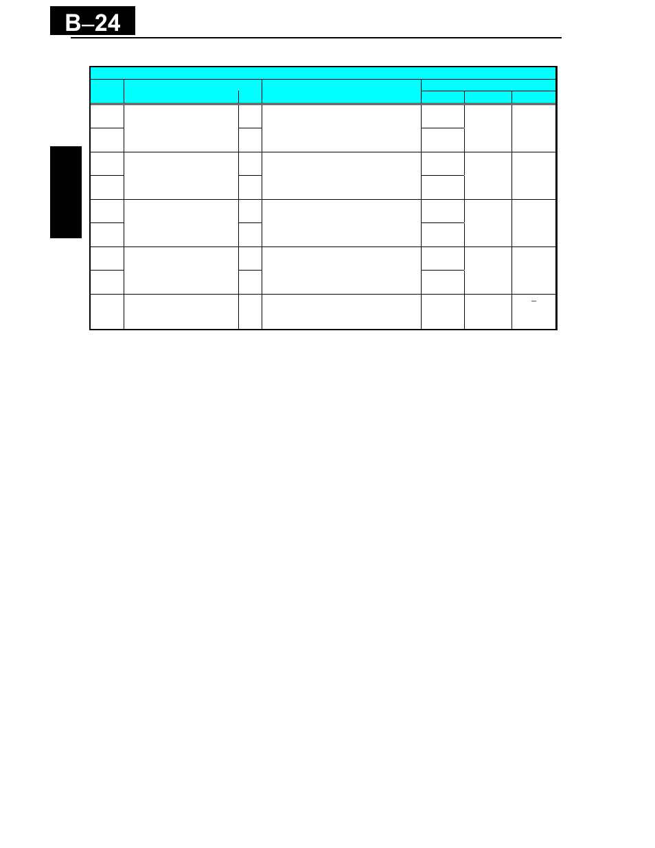 B − 24 | Hitachi X200 Series User Manual | Page 251 / 286