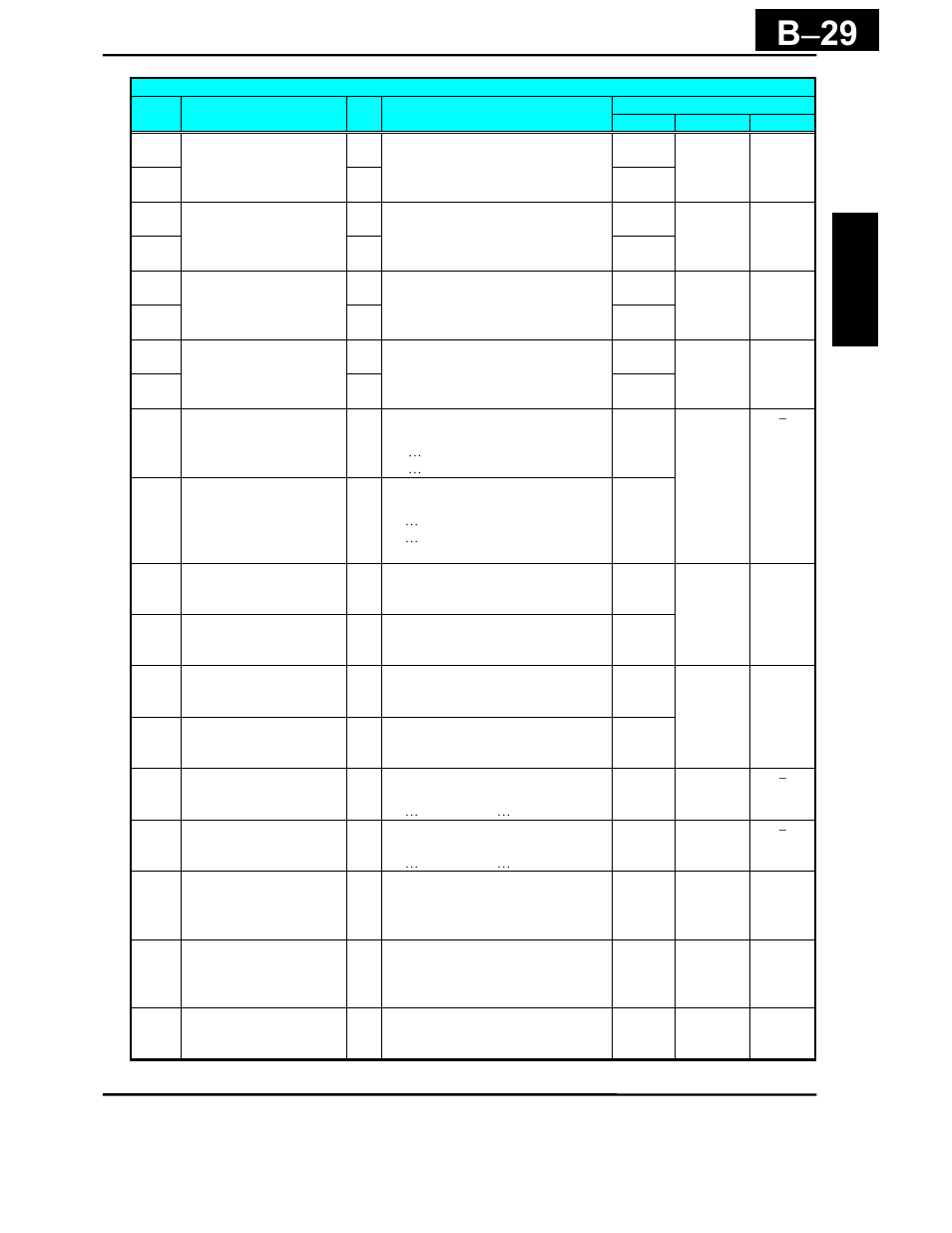B − 29 | Hitachi X200 Series User Manual | Page 256 / 286
