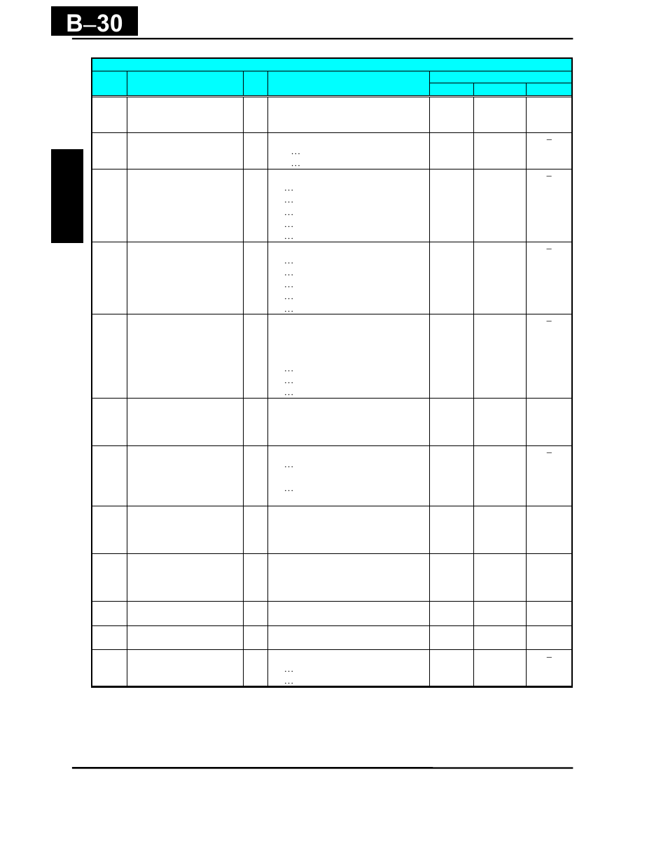 B − 30 | Hitachi X200 Series User Manual | Page 257 / 286