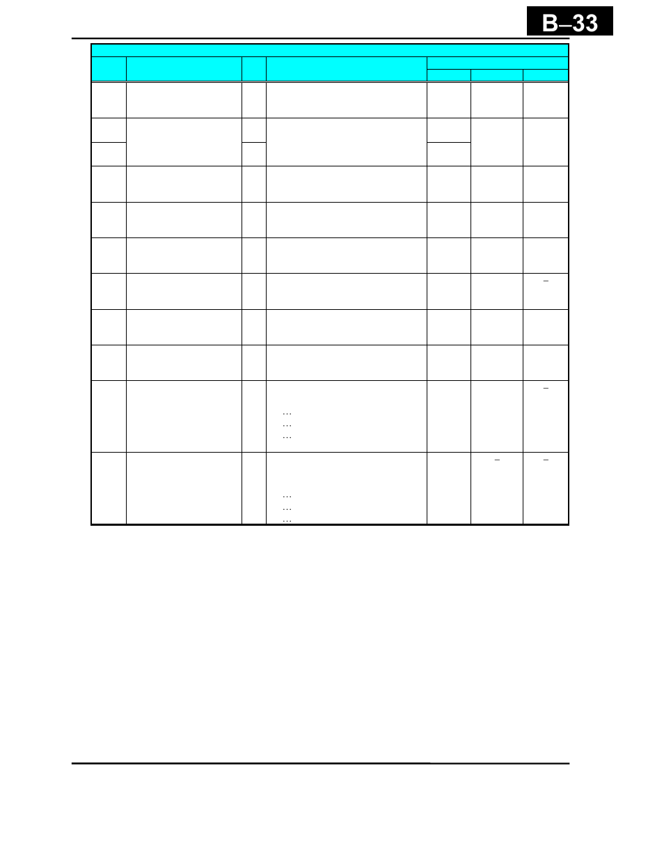 B − 33 | Hitachi X200 Series User Manual | Page 260 / 286