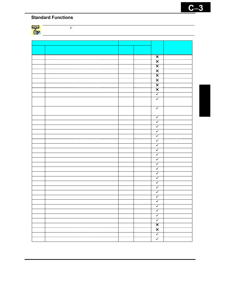 C − 3 | Hitachi X200 Series User Manual | Page 269 / 286