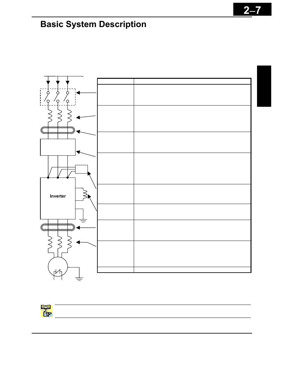Basic system description -7, Basic system description | Hitachi X200 Series User Manual | Page 46 / 286