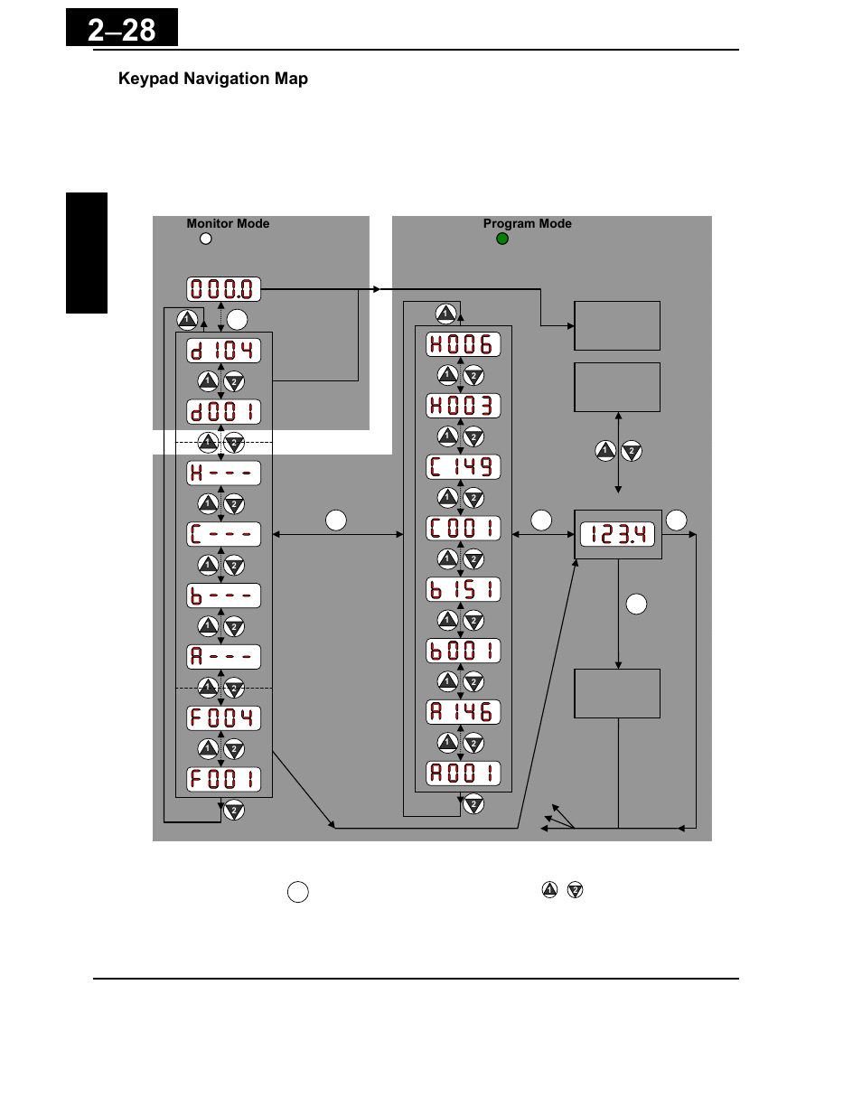 Keypad navigation map | Hitachi X200 Series User Manual | Page 67 / 286