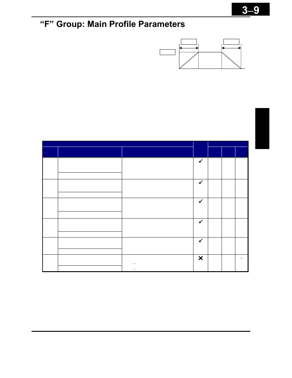 F” group: main profile parameters -9, F” group: main profile parameters | Hitachi X200 Series User Manual | Page 83 / 286
