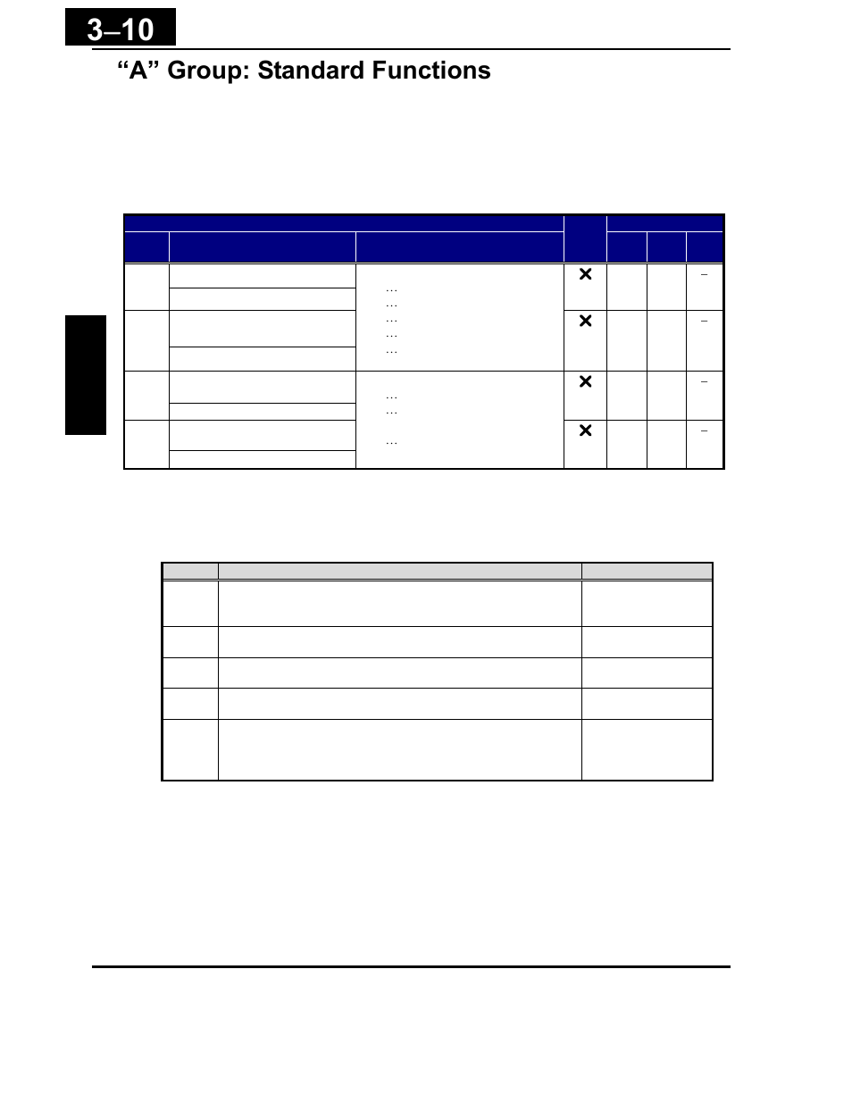 A” group: standard functions -10, A” group: standard functions | Hitachi X200 Series User Manual | Page 84 / 286