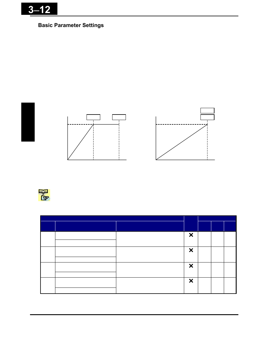 Hitachi X200 Series User Manual | Page 86 / 286