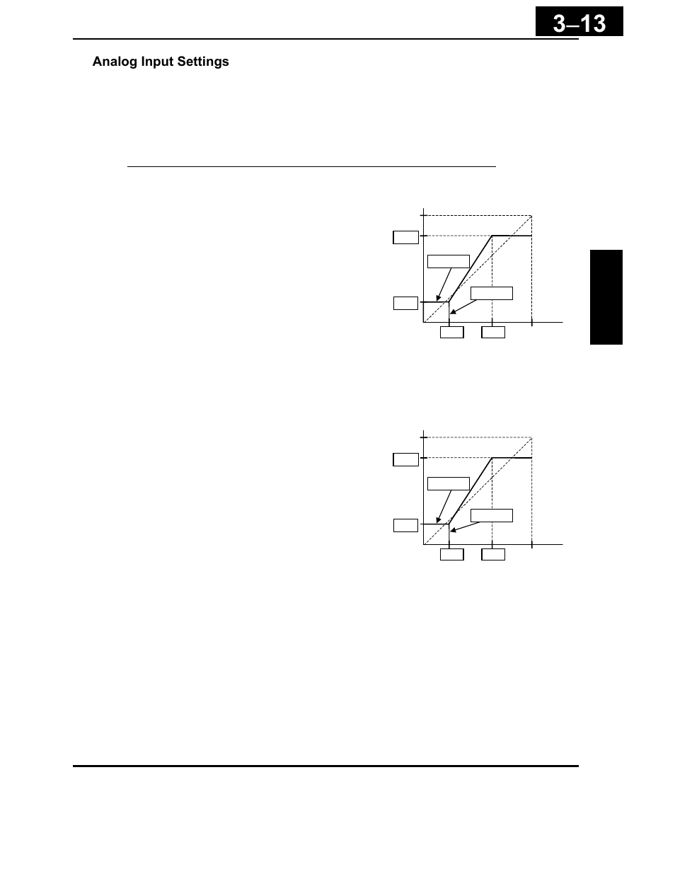 Analog input settings | Hitachi X200 Series User Manual | Page 87 / 286