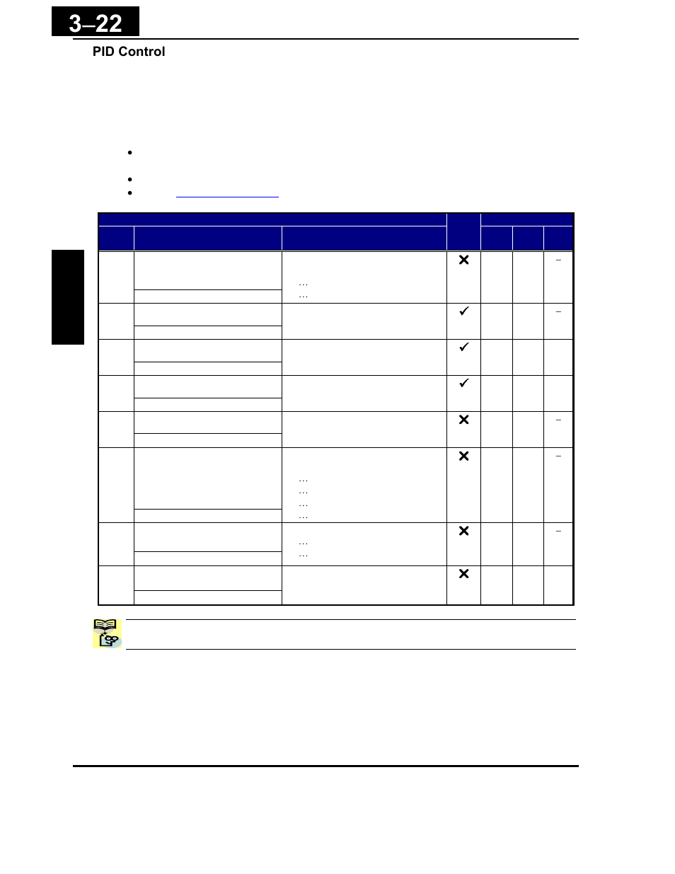 Hitachi X200 Series User Manual | Page 96 / 286