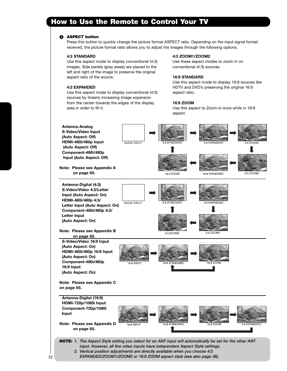 How to use the remote to control your tv, The remote cont rol | Hitachi 62VS69 User Manual | Page 22 / 72