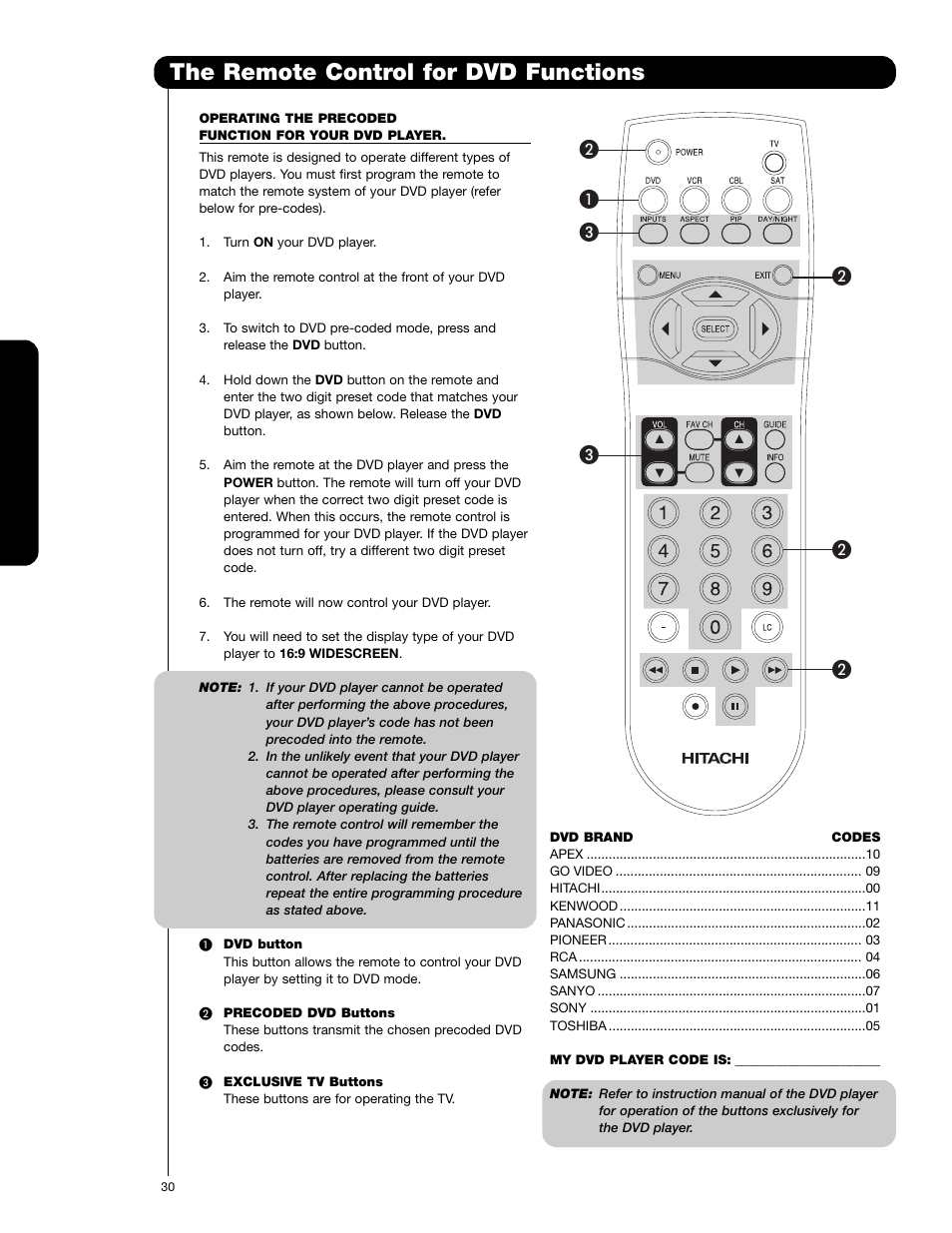 The remote control for dvd functions, The remote cont rol | Hitachi 62VS69 User Manual | Page 30 / 72