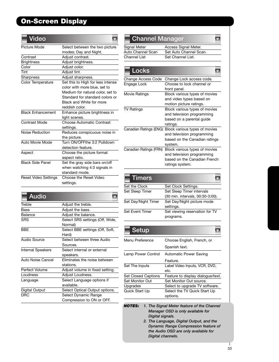 On-screen display, Setup timers locks channel manager audio video, On-sc reen display | Hitachi 62VS69 User Manual | Page 33 / 72
