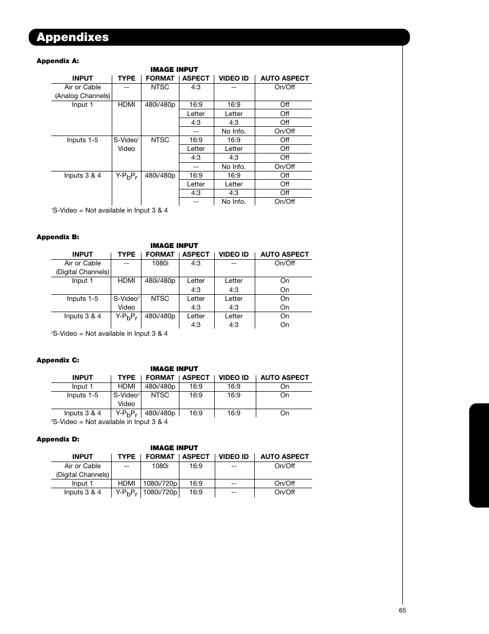 Appendixes, Appendix | Hitachi 62VS69 User Manual | Page 65 / 72