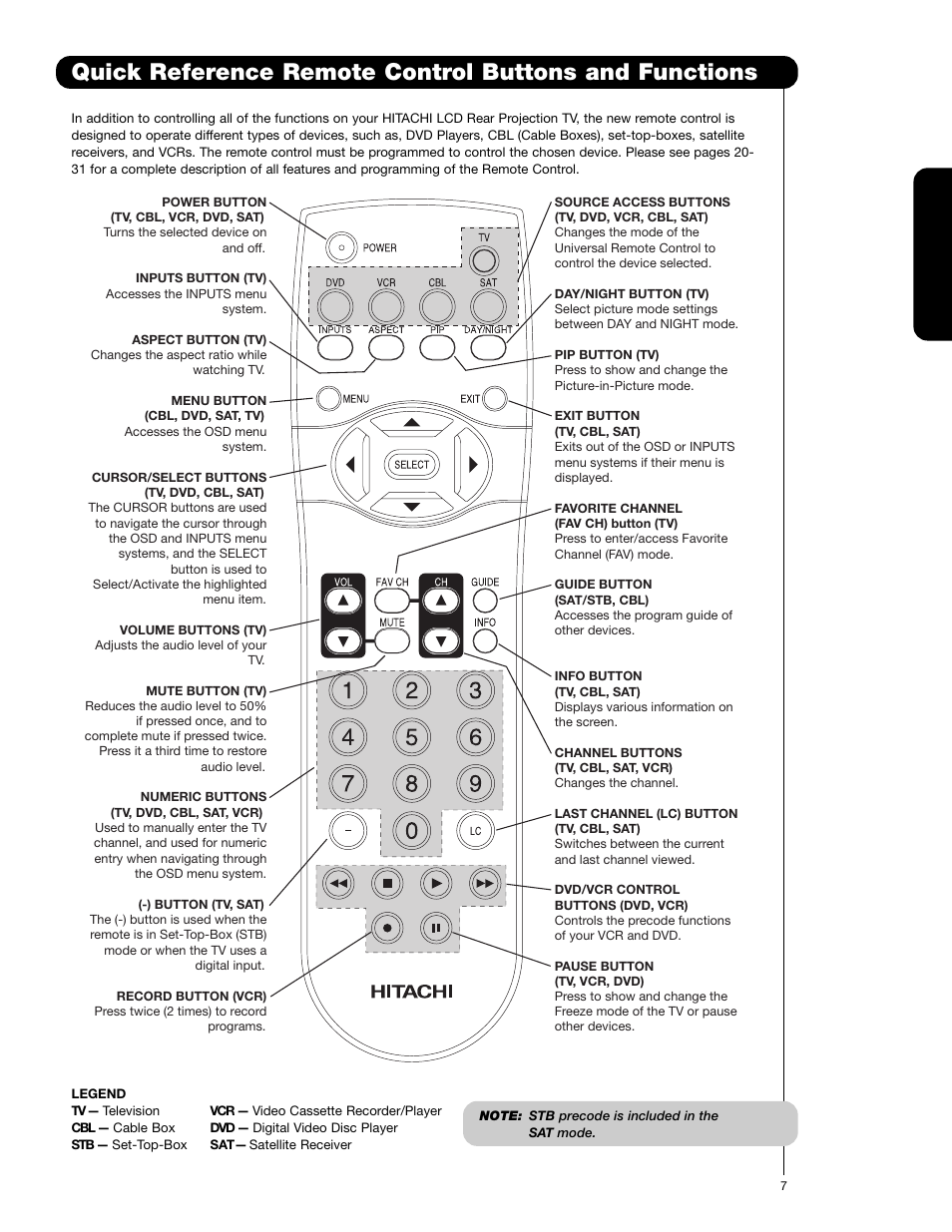 First time use | Hitachi 62VS69 User Manual | Page 7 / 72