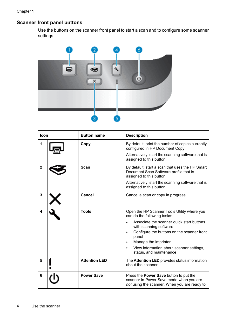 Scanner front panel buttons | Hitachi SCANJET N9120 User Manual | Page 6 / 48