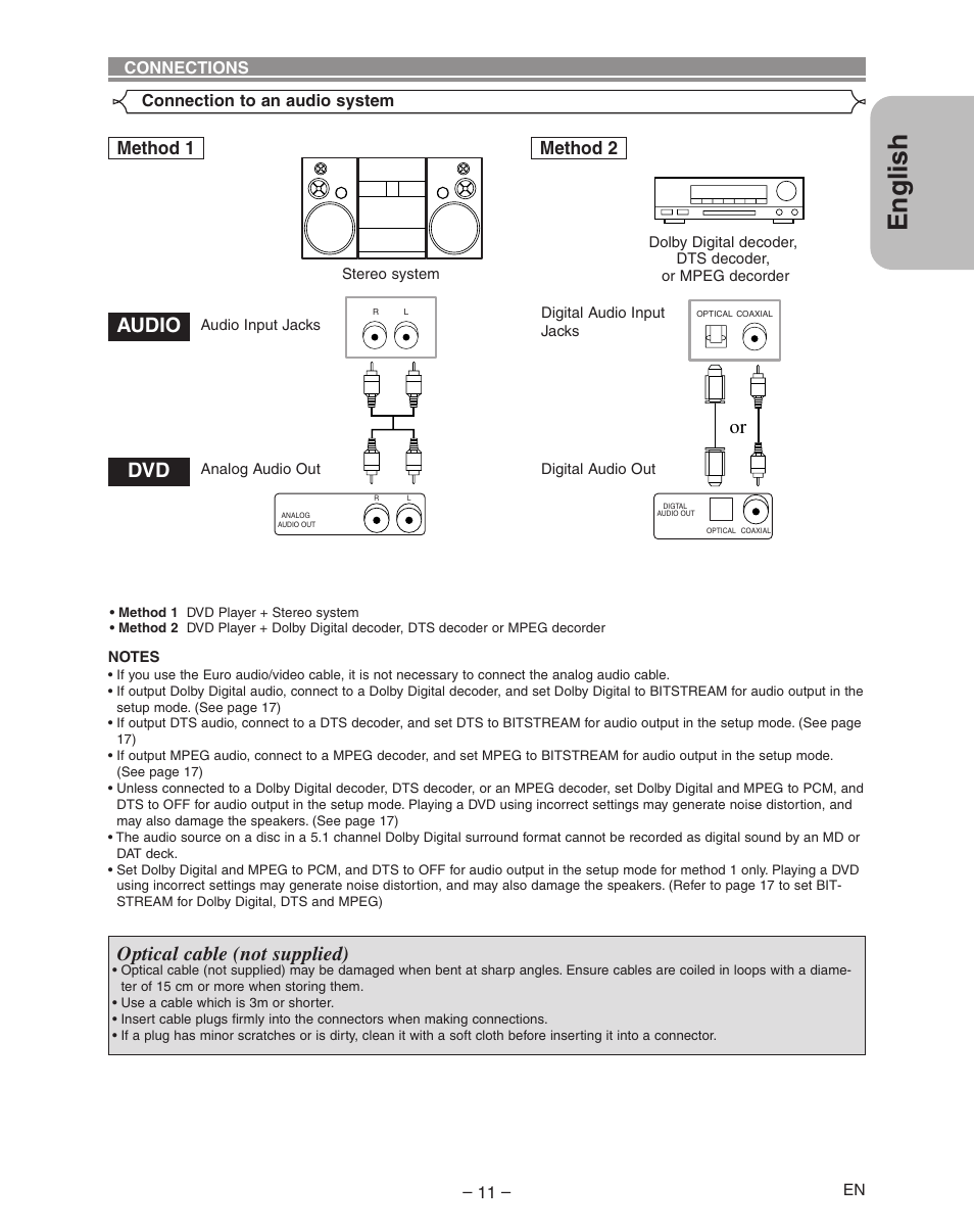 English, Optical cable (not supplied), Audio dvd | Method 1 method 2 | Hitachi DVP335E User Manual | Page 11 / 22