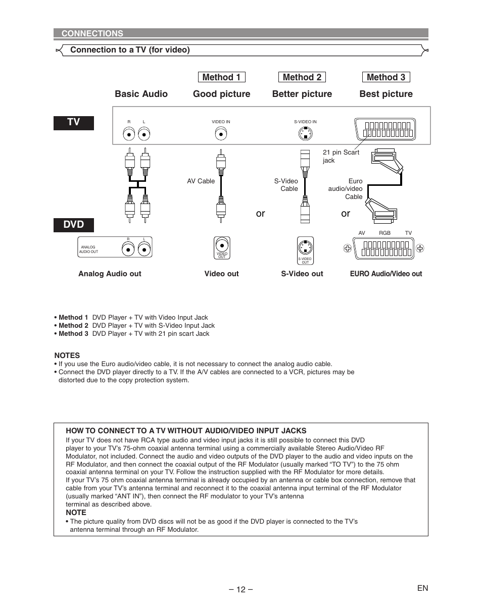 Method 1 method 2 method 3 | Hitachi DVP335E User Manual | Page 12 / 22