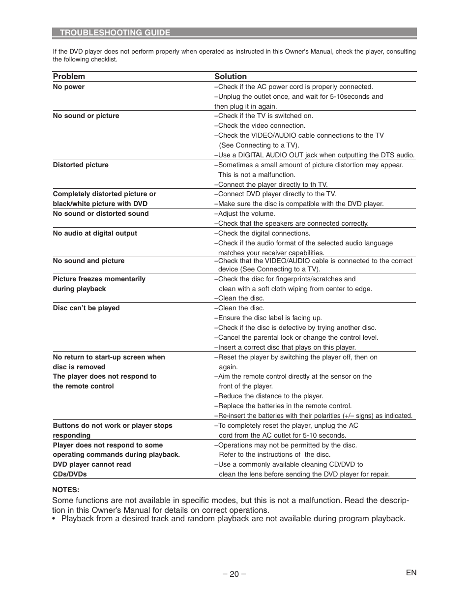 Hitachi DVP335E User Manual | Page 20 / 22