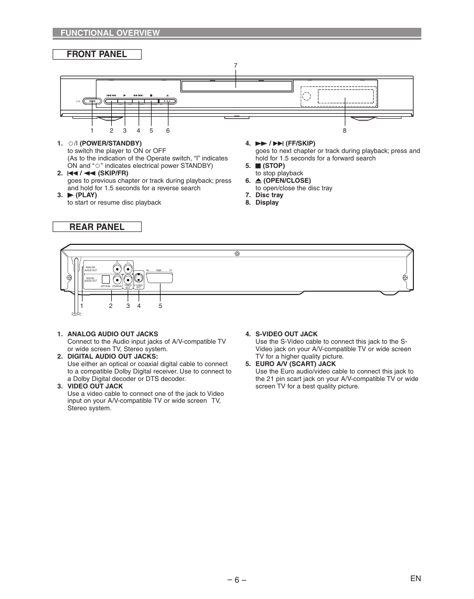 Front panel, Rear panel, Functional overview – 6 | Hitachi DVP335E User Manual | Page 6 / 22