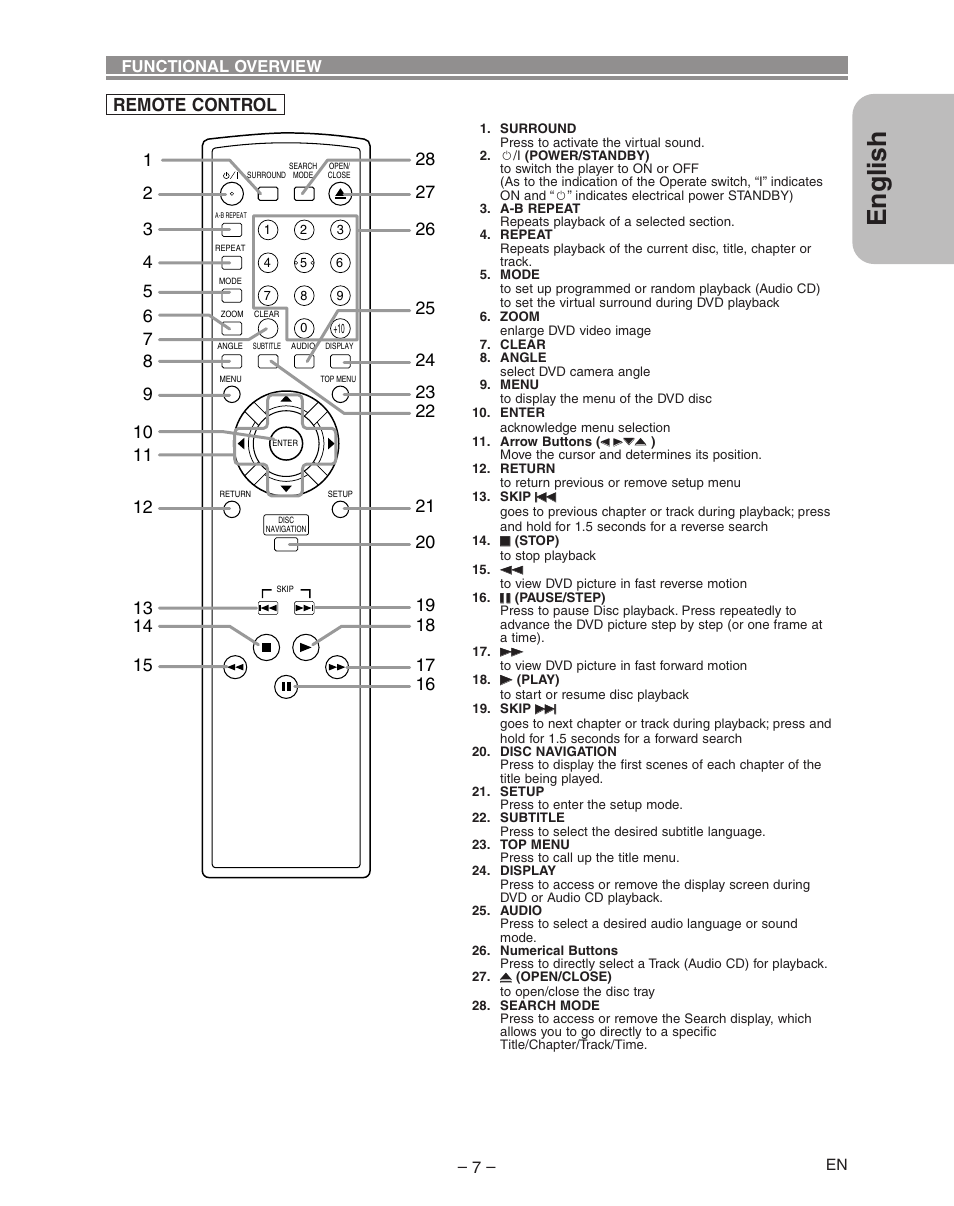 English, Remote control | Hitachi DVP335E User Manual | Page 7 / 22