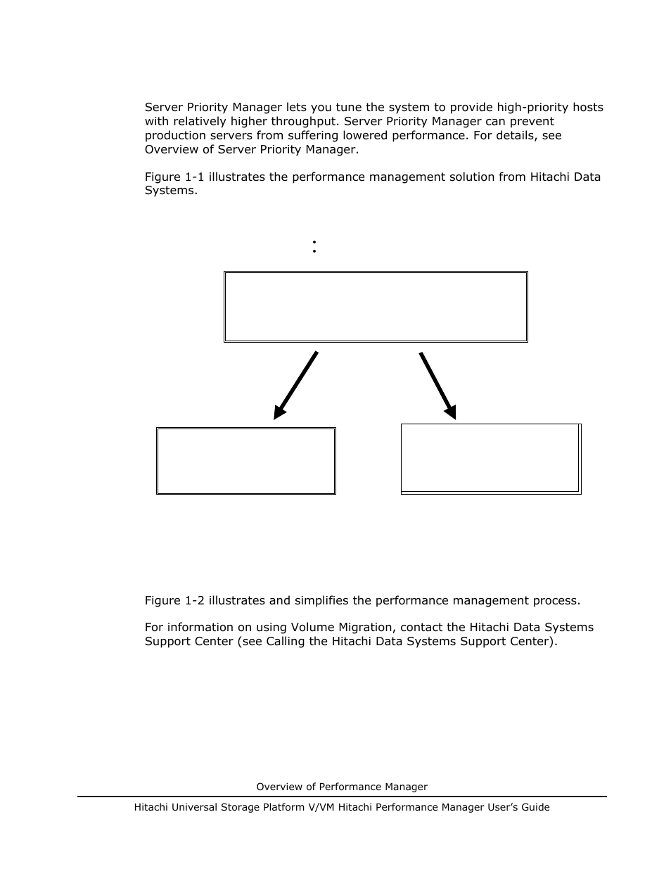 Server priority manager, Performance monitor, Server priority mgr | Volume migration | Hitachi MK-96RD617-08 User Manual | Page 15 / 248