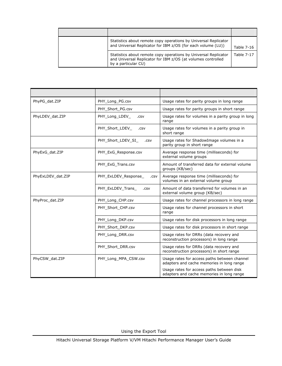Table 7-2 | Hitachi MK-96RD617-08 User Manual | Page 167 / 248