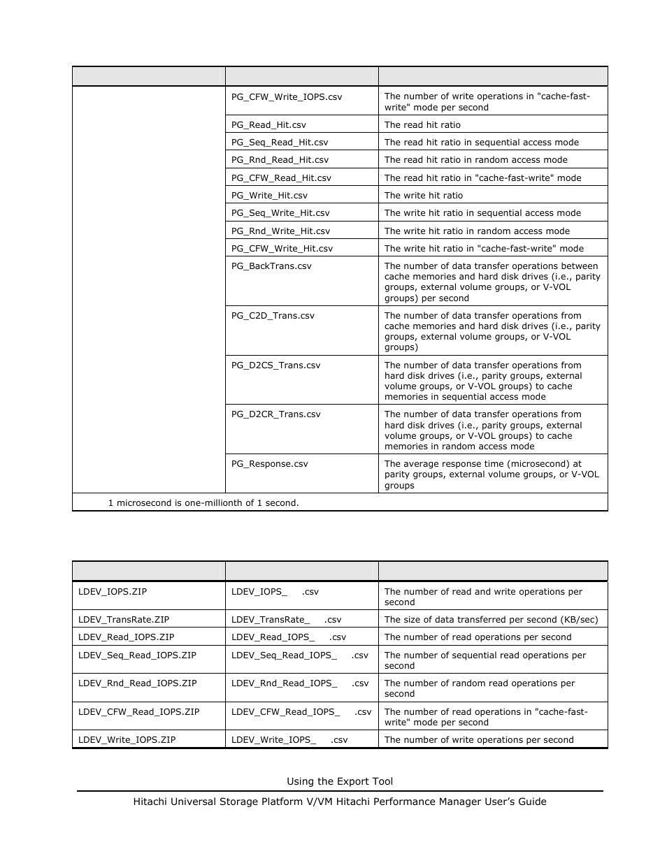 Table 7-4 | Hitachi MK-96RD617-08 User Manual | Page 169 / 248